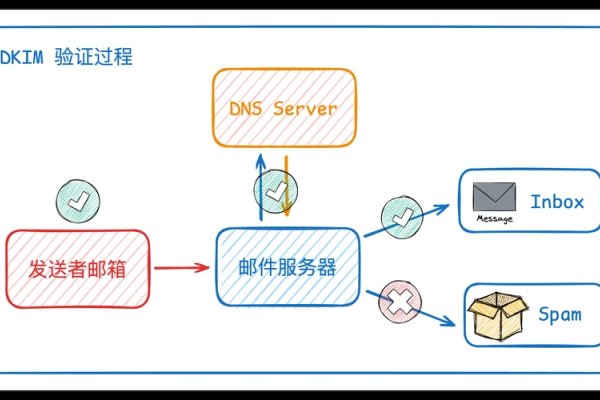 SMTP电子邮件服务器，理解其工作原理与重要性-后浪派