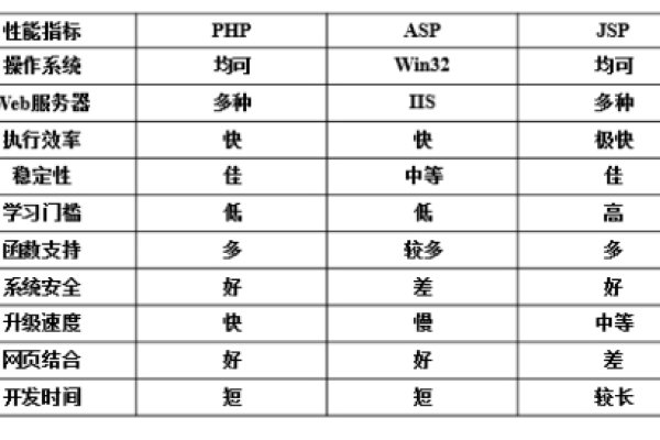 PHP编程好学吗？探究PHP的学习曲线与优势-后浪派
