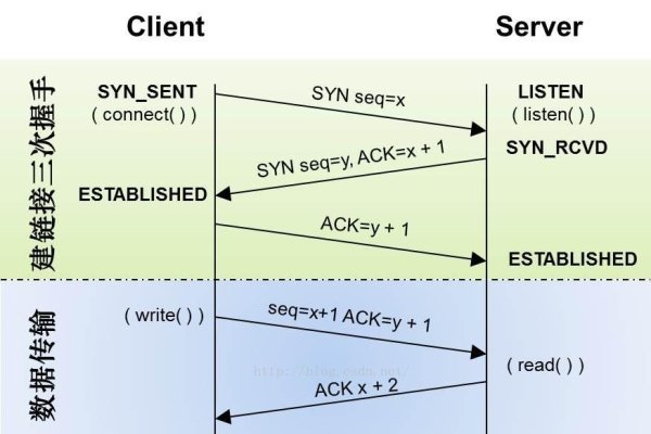Socket编程，从基础到实践的指南-后浪派