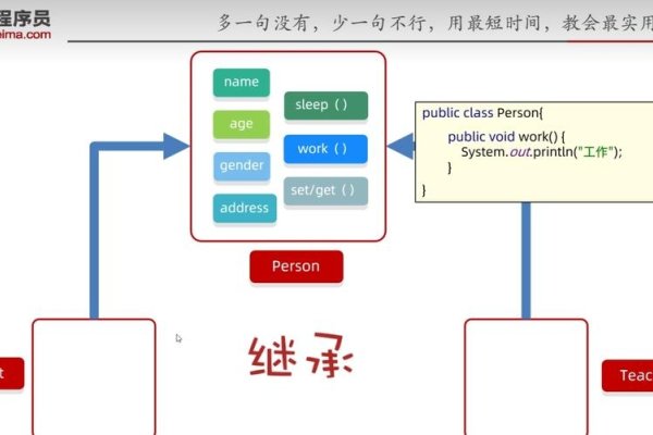 java抽象方法设计原则-后浪派