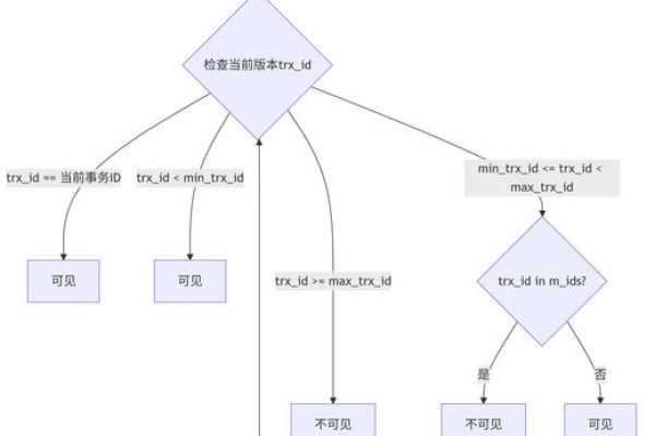 MySQL数据库设计实例，数据水平拆分策略-后浪派