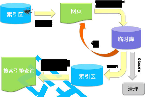 SEO优化策略，一个月提升至权4的技巧（代码与网页结构优化）-后浪派