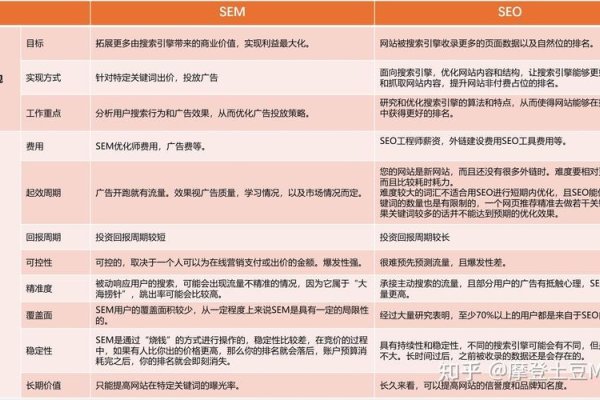 SEO与SEM在内容营销中的策略，关键词优化、品牌曝光提升与行业监测利用Google Alerts-后浪派