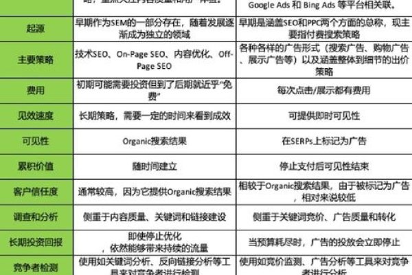 SEO与SEM对比及区别-后浪派