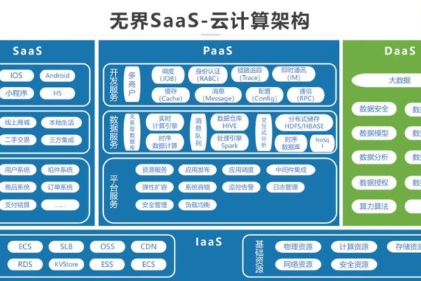 GPU云主机，高性能计算的IaaS层工具-后浪派