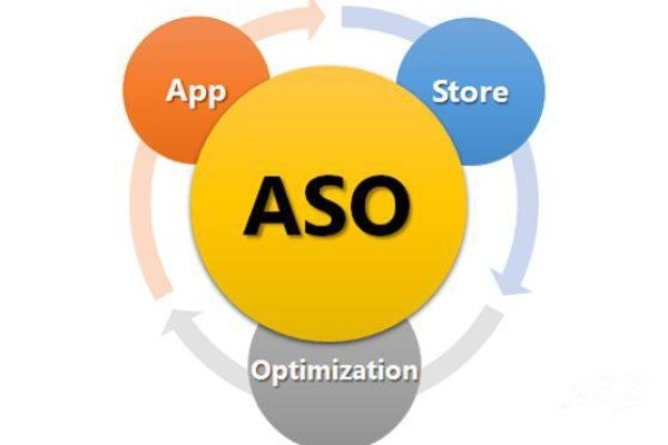 ASO优化攻略，提升应用排名与市场曝光度的关键策略-后浪派