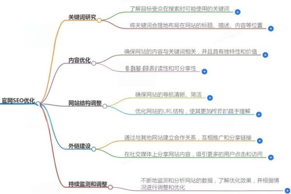 SEO优化首页网站策略与实践-后浪派