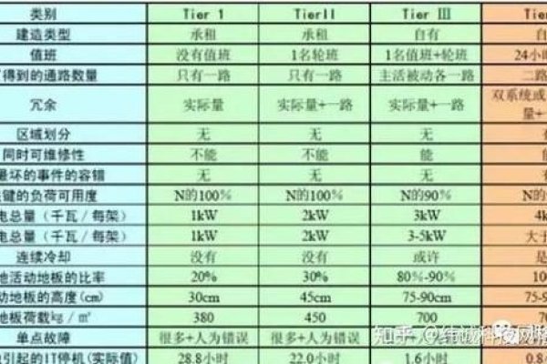 IDC业务与数据中心概述-后浪派
