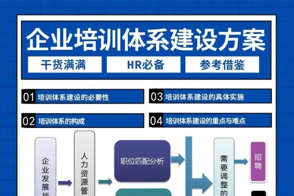 SEO优化培训，提升内外链管理，助力企业战略布局与品牌塑造-后浪派