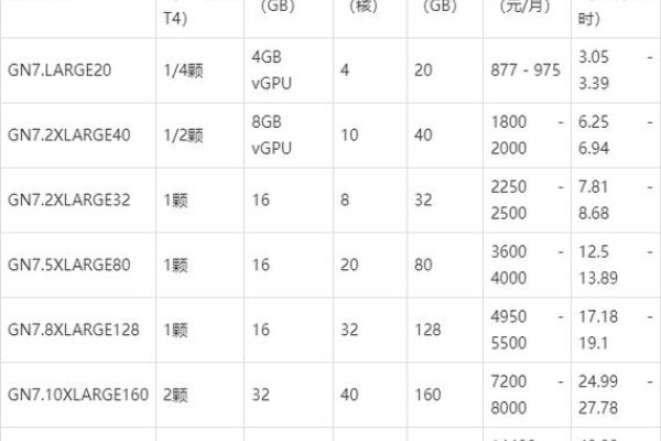 GPU云服务器费用解析-后浪派