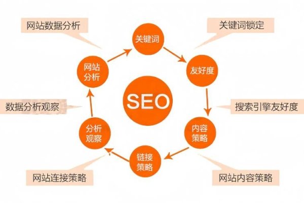 SEO优化核心内容解析-后浪派
