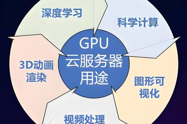GPU云主机在多个领域的应用及其优势-后浪派