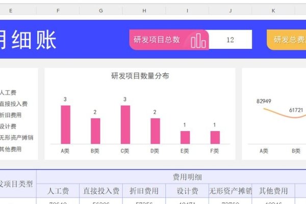 App研发过程中的财务分析-后浪派