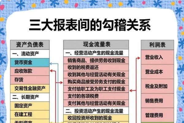 ASP在财务中的代表意义-后浪派