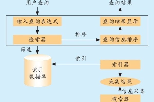 搜索引擎的作用，理解其工作原理与影响-后浪派