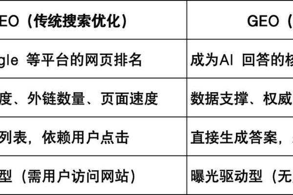 搜索引擎优化方法与策略，提升排名，强化竞争力-后浪派