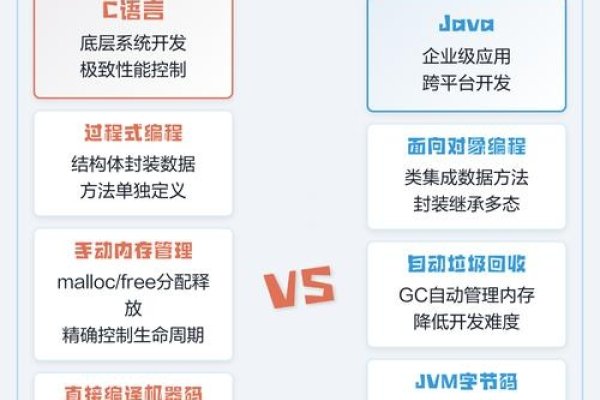 C+与Java的区别及就业前景探讨-后浪派