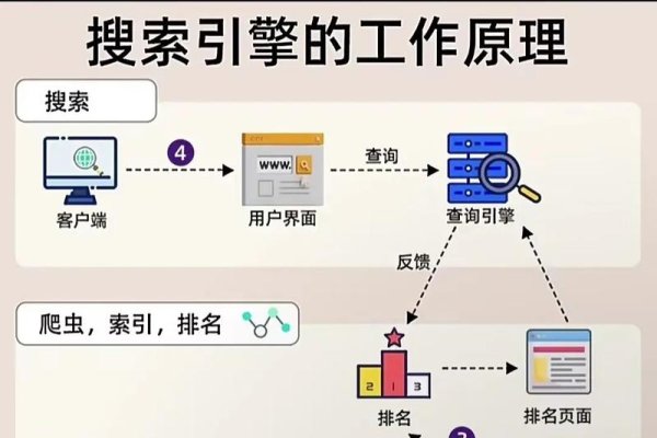 搜索引擎原理的深入解析-后浪派