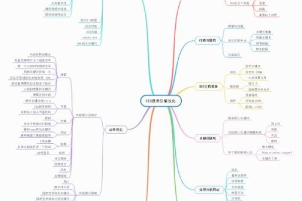 搜索引擎优化主体的全面解析-后浪派
