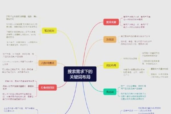 搜索引擎优化内容涵盖，页面加载速度、外链建设策略，关键词布局与营销战略部署。-后浪派