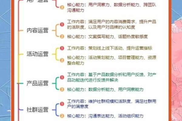 销售与运营,哪个职业道路更具优势?-后浪派