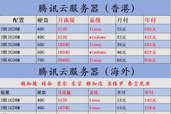 探寻最便宜的服务器，你的最佳选择在这里-后浪派