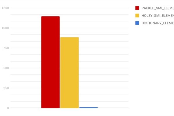 JS中的array.map(),数组元素处理与新结果集生成的方法-后浪派