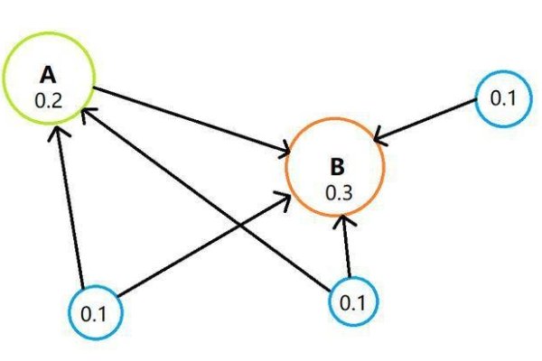 探索最佳搜索引擎的世界-后浪派
