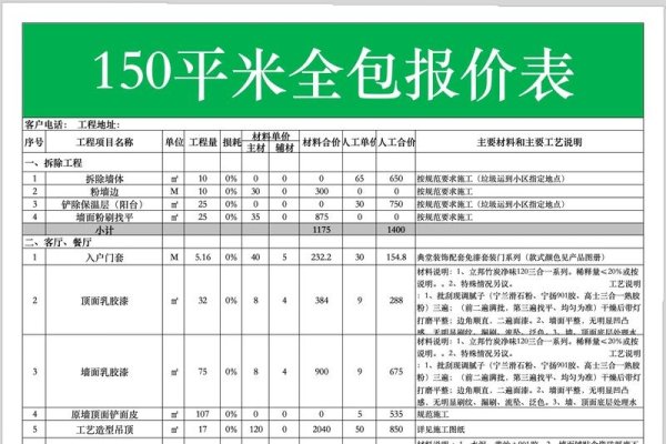 惠州装饰行业收费标准解析-后浪派