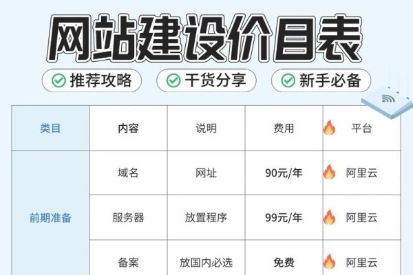 沈阳创新网站建设报价详解-后浪派