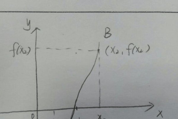 C语言二分法求解方程根，实例与要点解析-后浪派