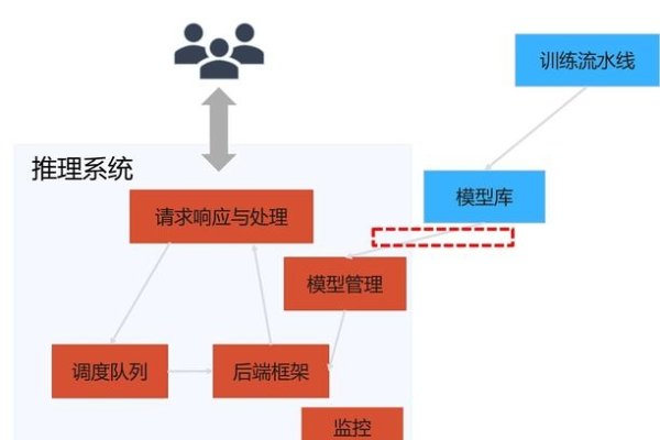 宿主机为什么不能管理，探究原因与理解管理边界-后浪派