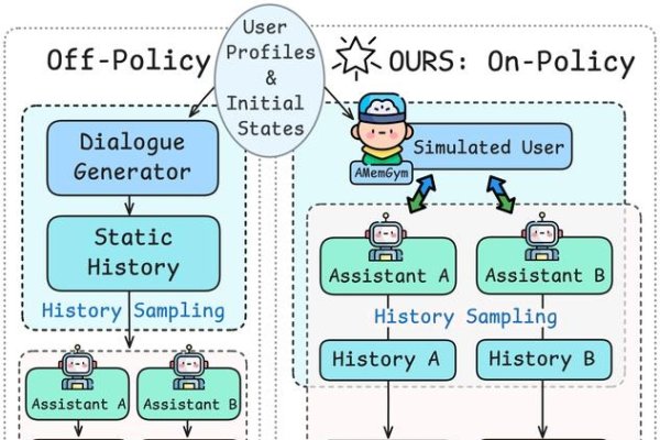 远程控制软件中的正向连接后门与反向链接，灰鸽子与Radmin的区别解析-后浪派