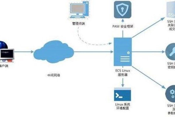云服务器系统安装步骤详解，从选择镜像到IIS服务搭建-后浪派