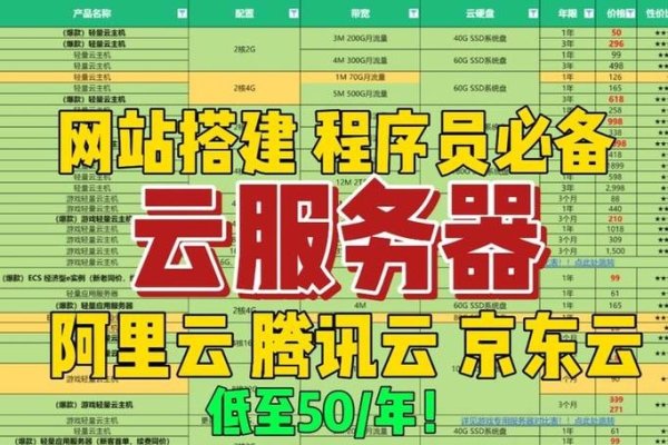 云服务器免实名制度解析-后浪派