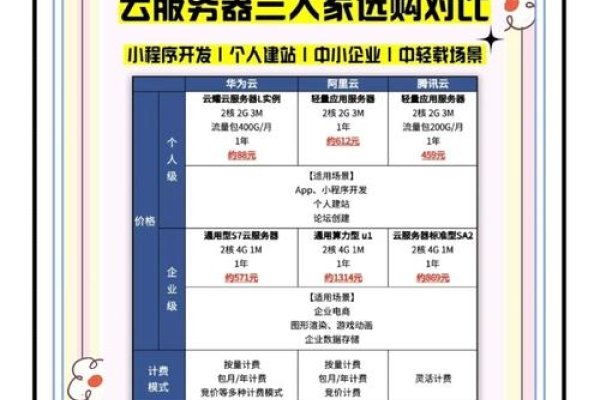 云服务器推荐与个人选购指南，如何选择高性价比产品？-后浪派