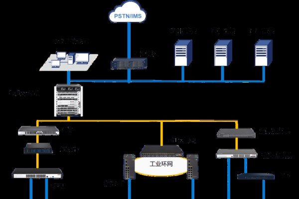 元服务器，未来网络架构的核心-后浪派
