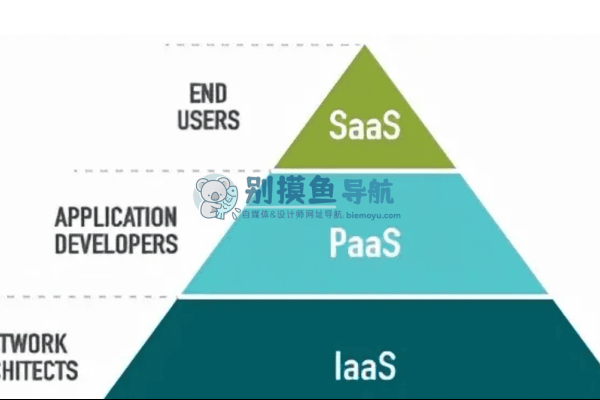 云计算三种主要服务模式，IaaS、PaaS和SaaS-后浪派