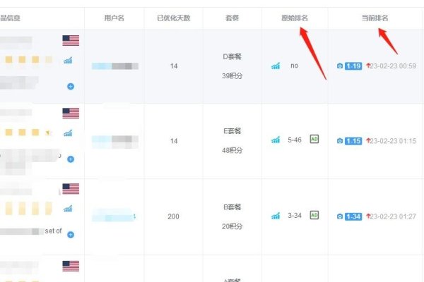 亚马逊关键词策略，提升产品搜索排名的关键-后浪派