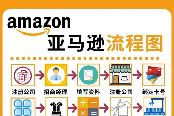 亚马逊跨境电商开店全攻略，流程、费用及运营策略详解标题建议，亚马逊跨境开店指南，流程、费用与成功经营策略或者新手入门！如何在亚马逊开启跨境电商之旅。这两个标题简洁明了，能够吸引潜在用户的注意力。-后浪派