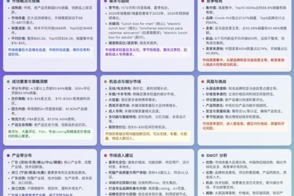 亚马逊HTML编辑器,探索其功能与应用-后浪派