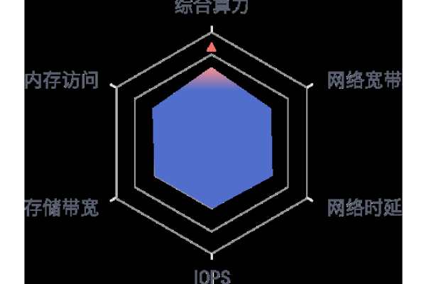 云平台服务器价格解析-后浪派