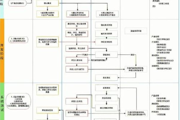 原生APP开发流程，质量保障与用户需求驱动的迭代完善-后浪派