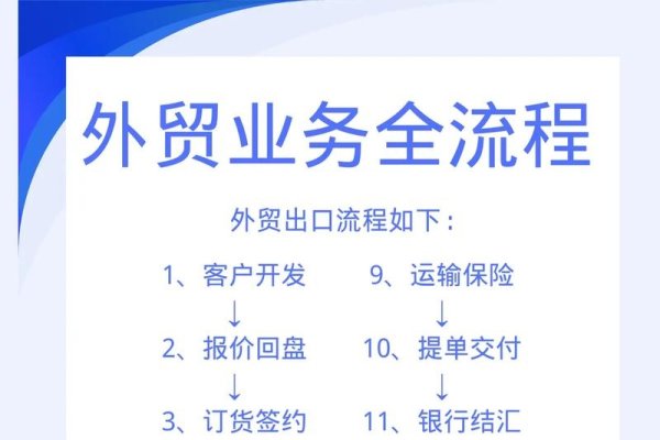 英文外贸网站建站，打造全球贸易桥梁的关键步骤-后浪派