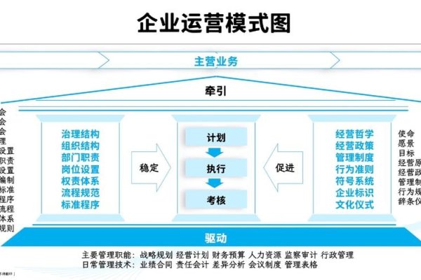 优化公司结构，打造高效运营的核心竞争力-后浪派