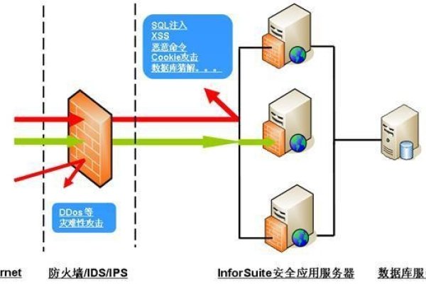 应用服务器，定义、功能及应用-后浪派
