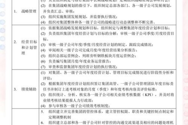 运营管理部职责概述-后浪派