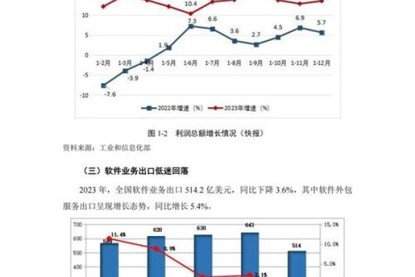 应用软件开发行业现状-后浪派