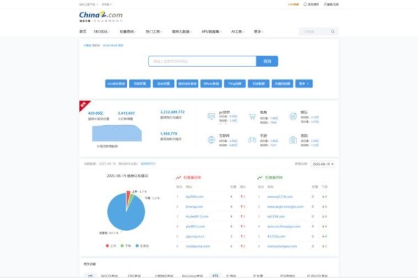 站长工具使用指南，监控、优化与投资决策的必备利器-后浪派