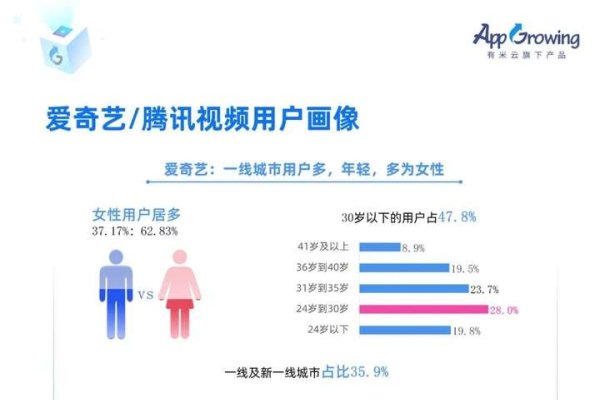 站长统计iOS在线观看趋势分析-后浪派